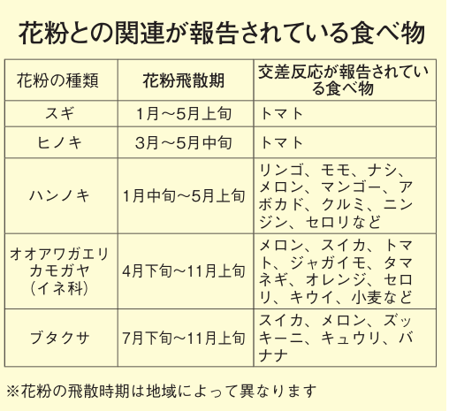 季節外れの花粉はイネが原因
